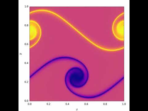 viVorticity2D Example Simulations