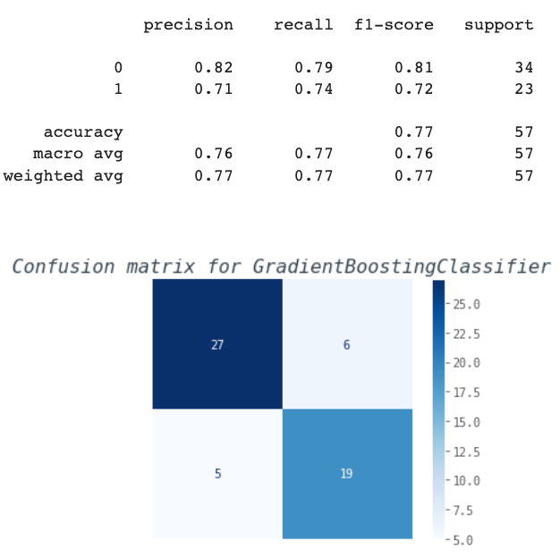 GradientBoostingClassifier