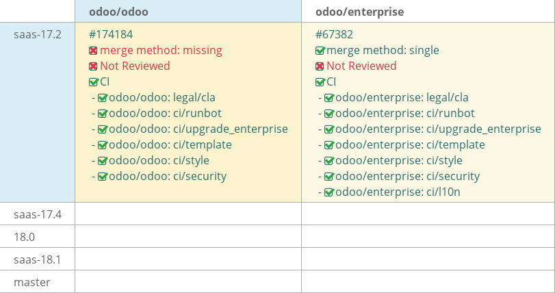 Pull request status dashboard