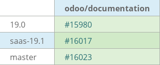 Pull request status dashboard