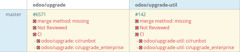 Pull request status dashboard