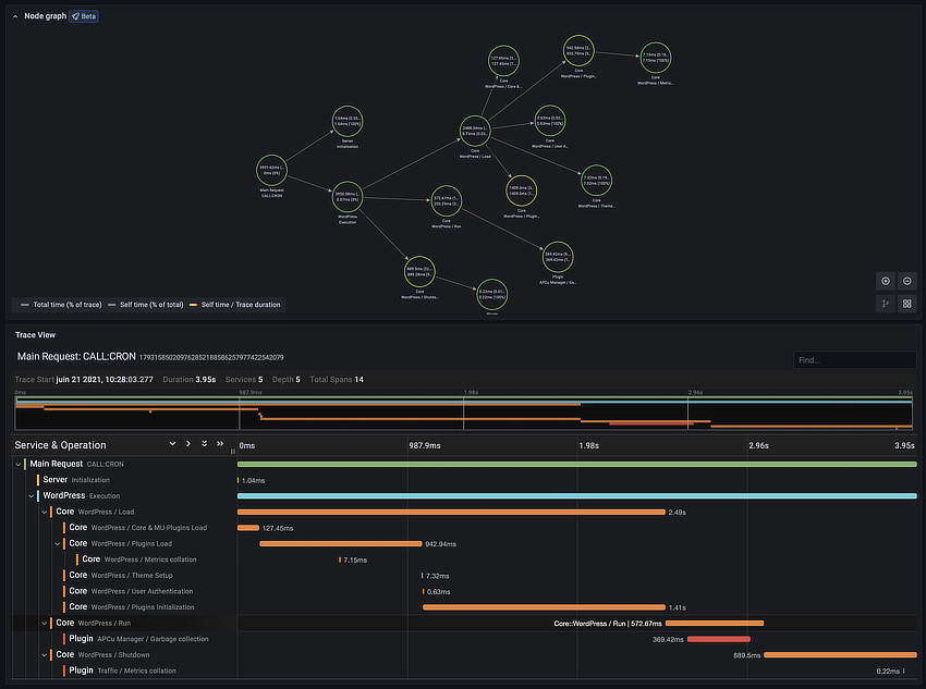 Typical trace sent by DecaLog and visualized in Grafana