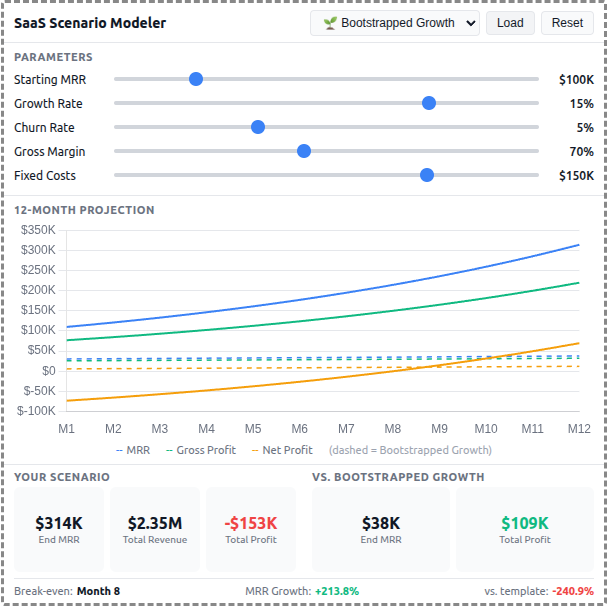 Bootstrapped growth