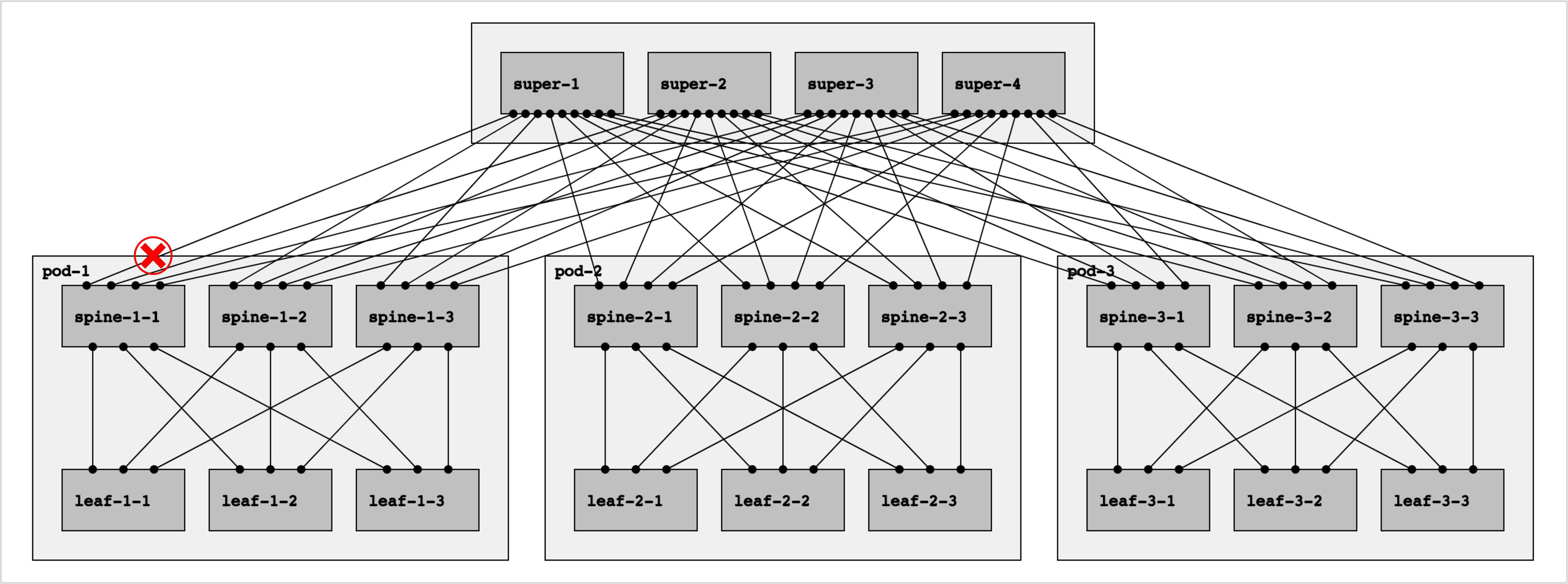 Topology Diagram