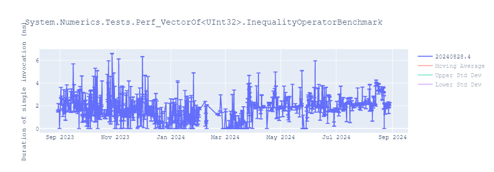 graph