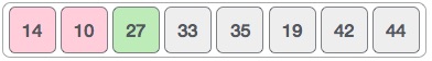 Insertion Sort