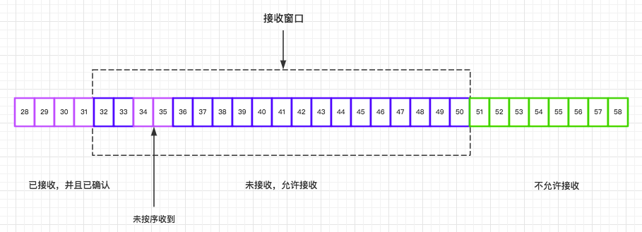 tcps-receive-disorder.png