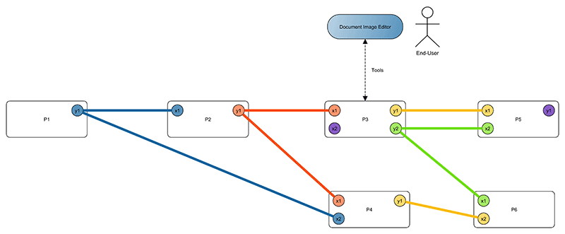 DIP Pipeline