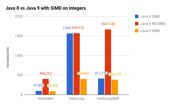 hashLoop JAVA9