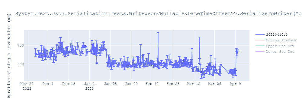 graph