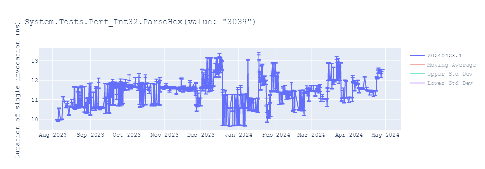 graph