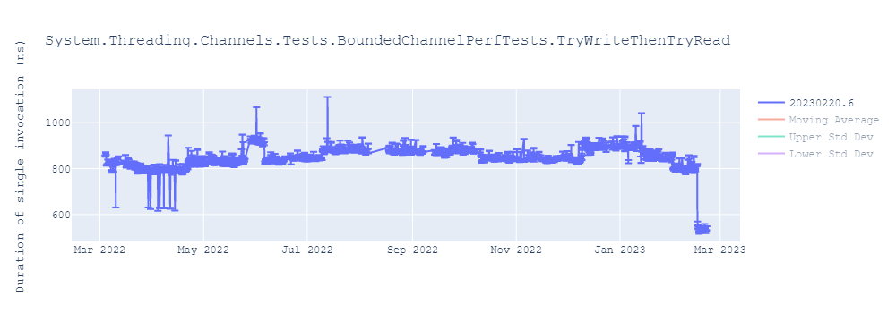 graph