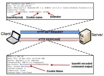 Webacoo Connection Schema