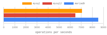 do 1 benchmark results