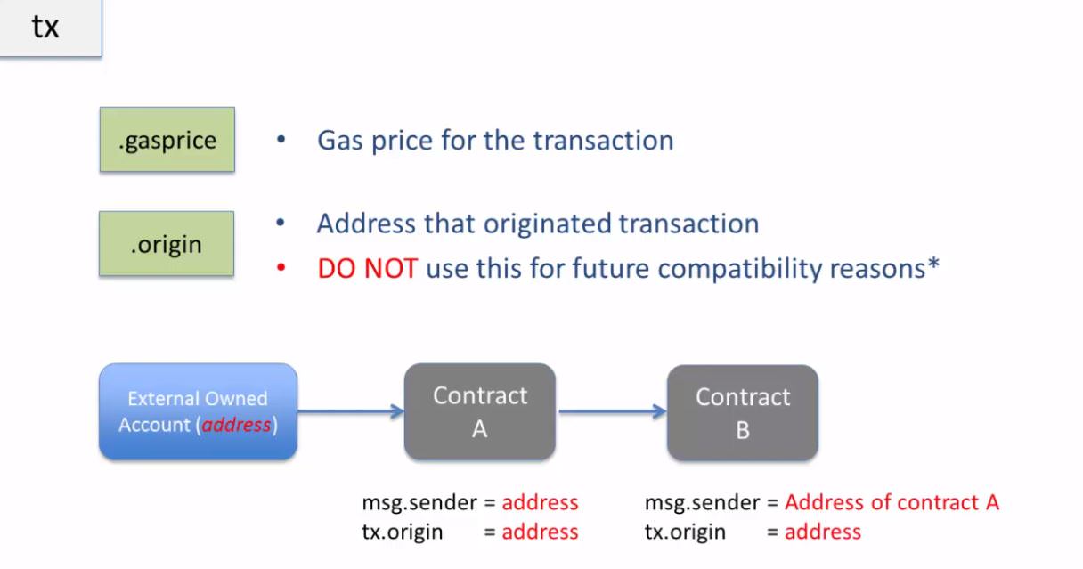 msg-sender-vs-tx-origin