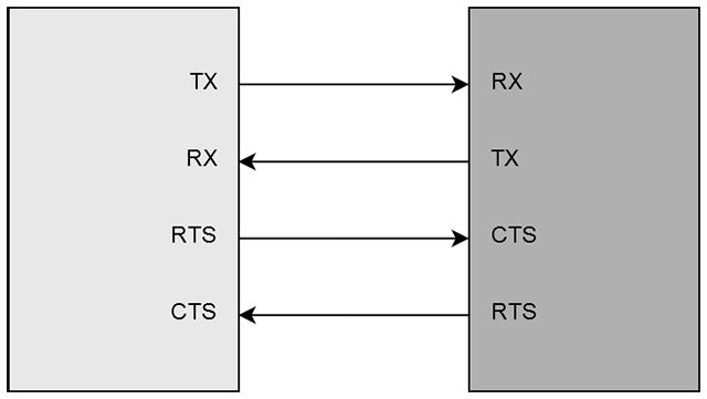 Hardware connections