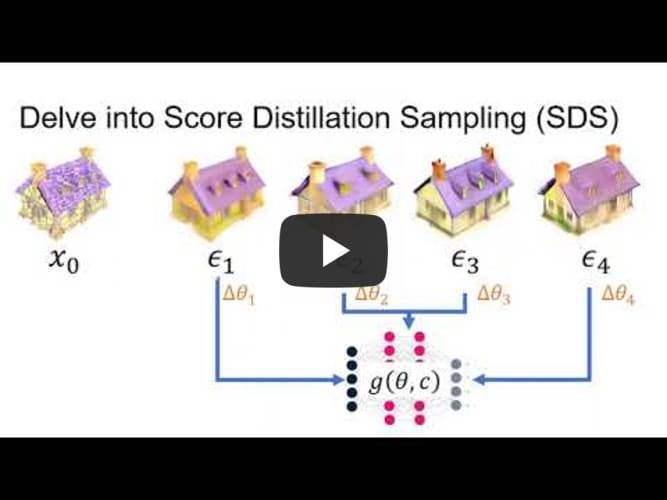 LucidDreamer: Towards High-Fidelity Text-to-3D Generation via Interval Score Matching