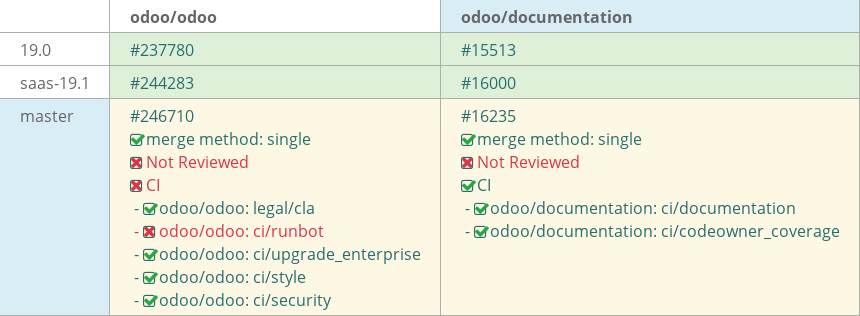 Pull request status dashboard