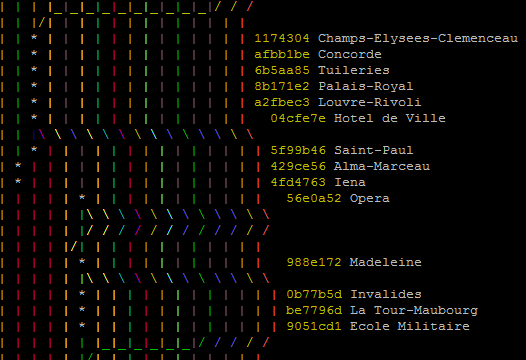 git --graph view