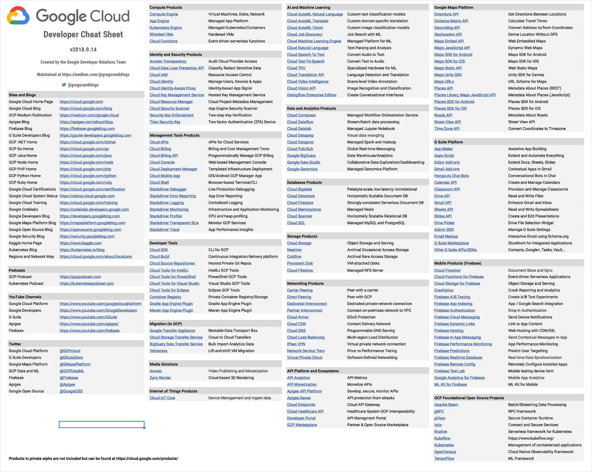 The Google Cloud Developer Cheat Sheet