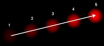 Optical Flow