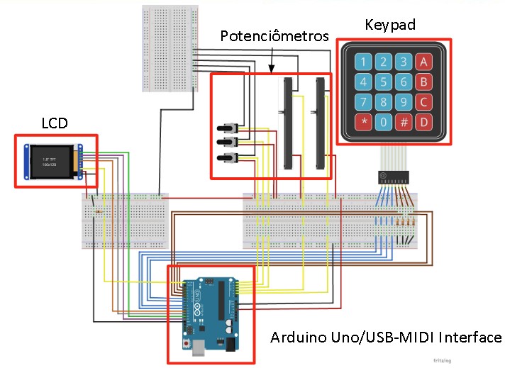 MIDI Schematics