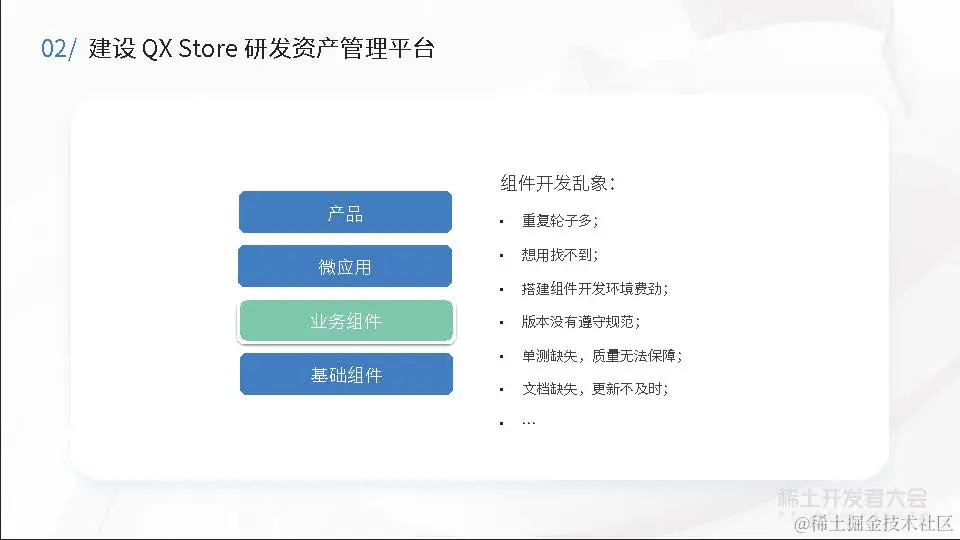 大前端工程实践与性能优化-金振祖-统一工程化！奇安信千星平台的破圈之路v1.1_页面_21.jpg