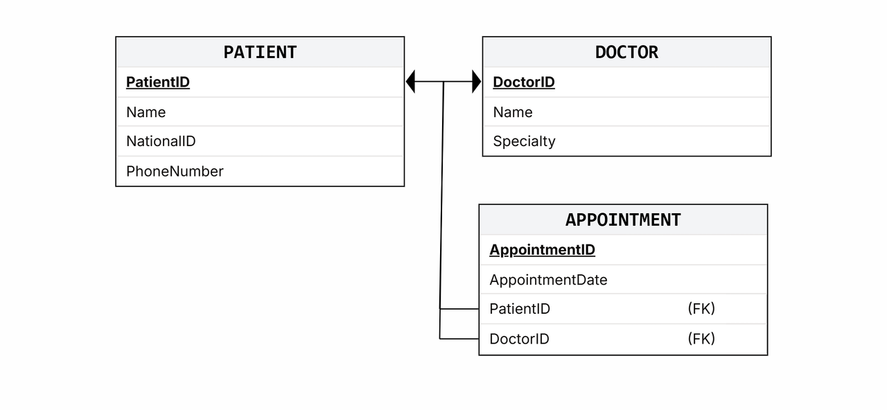 GitHub - raya19998333/Project-1-Oman-Clinic-Appointment-System · GitHub
