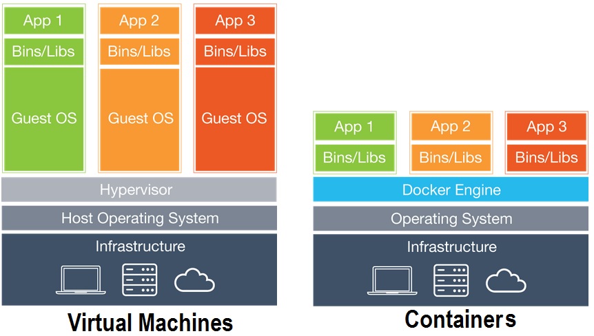 https://techglimpse.com/docker-installation-tutorial-centos/