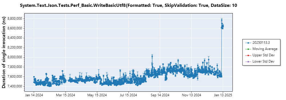 graph