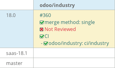 Pull request status dashboard