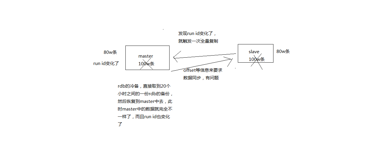 maste run id的作用