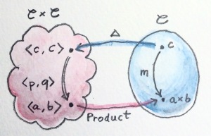 Adj-Product