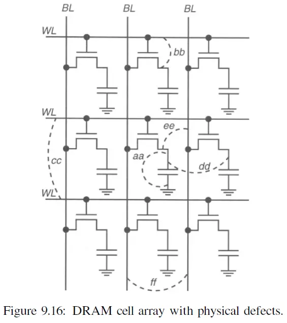 《essentials-of-electronic-testing-for-digital-memory-and-mixed-signal-vlsi-circuits》@2002