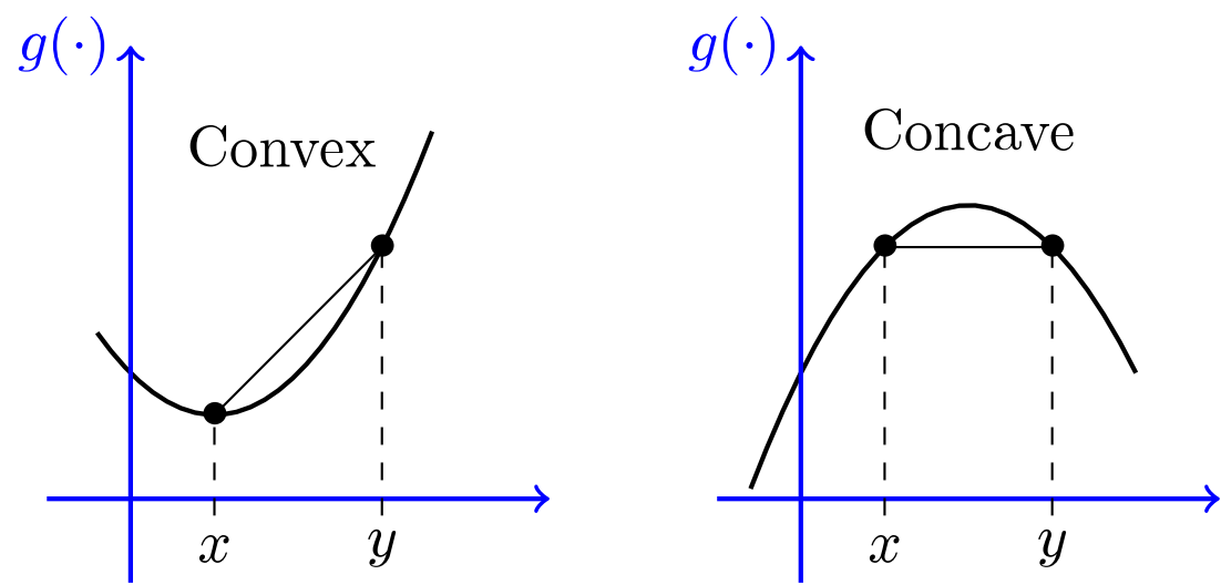 convex_func