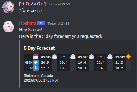 Forecasting 5 days