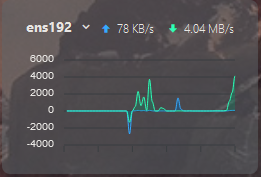 Network Status chart data goes negative 2