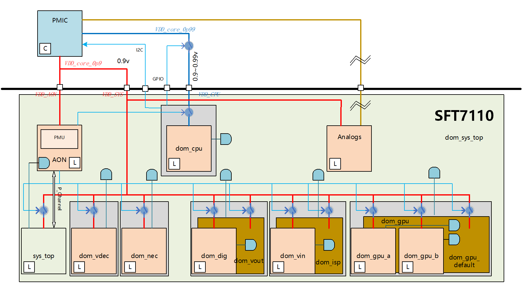 Power Management