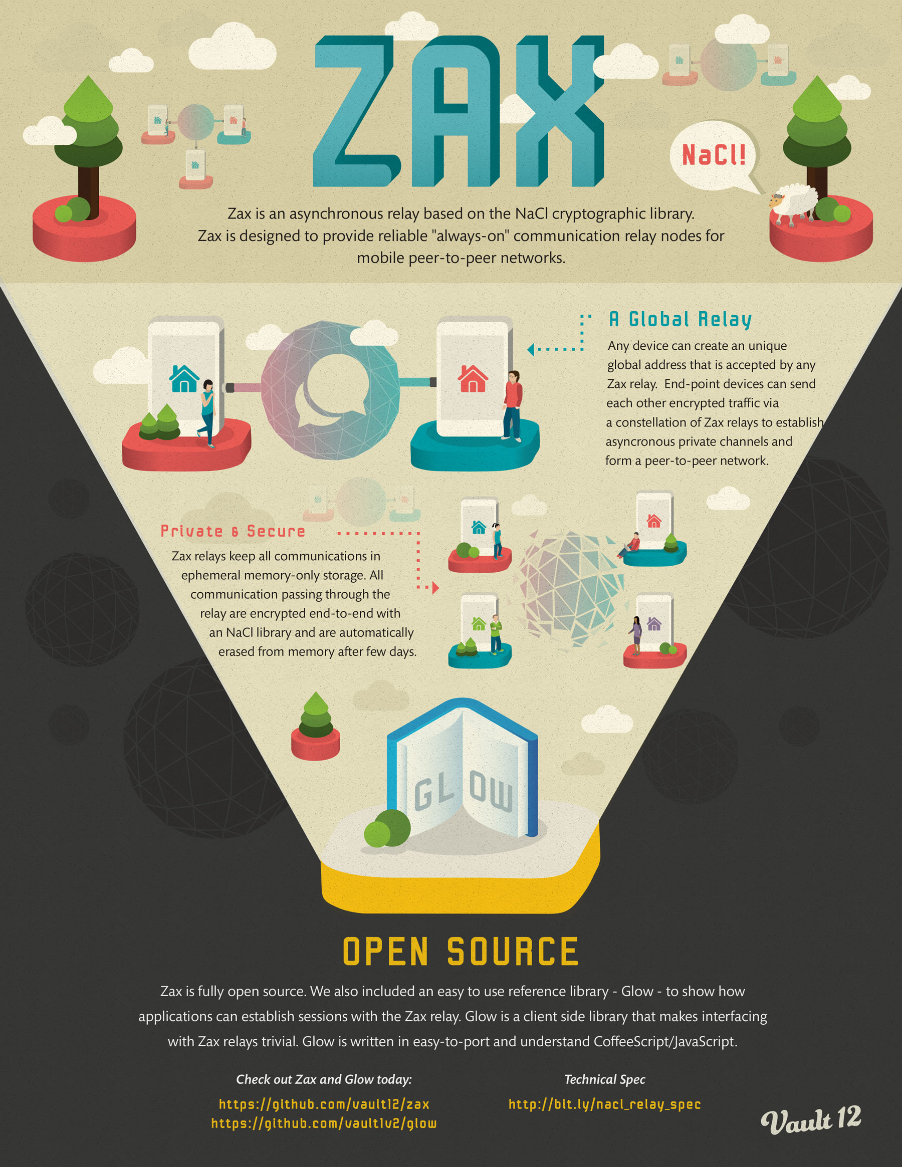 Zax Infographics