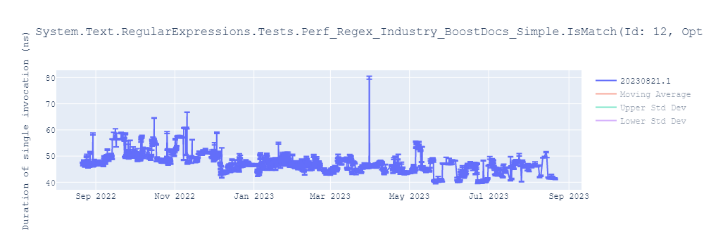 graph