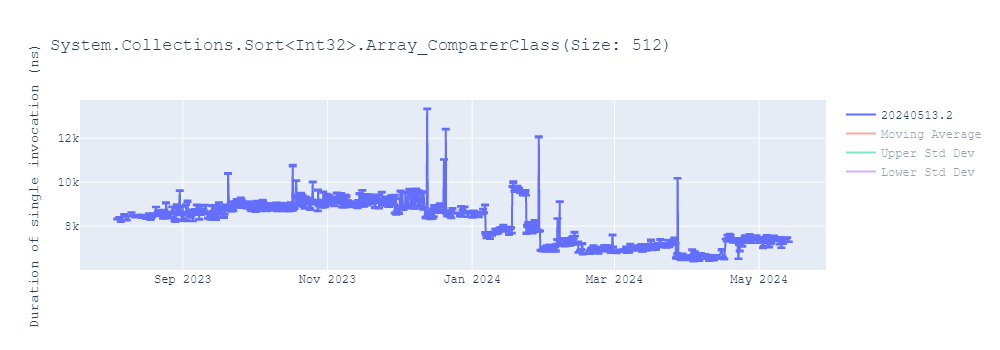 graph