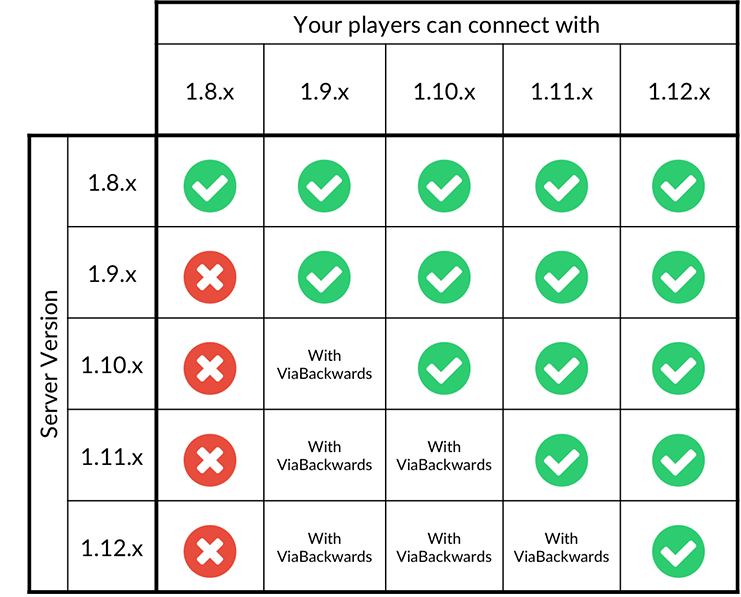 supported_versions