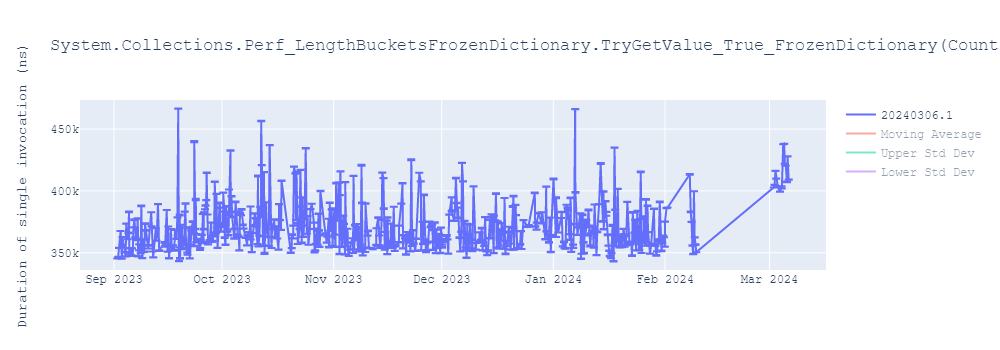 graph