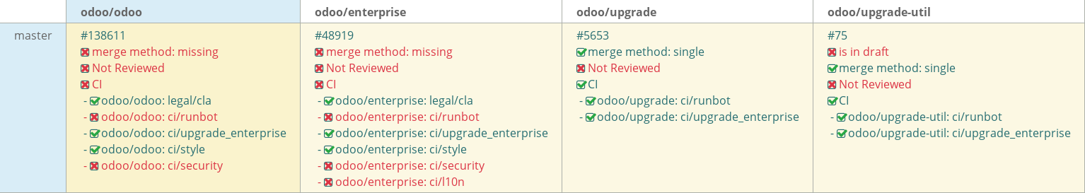 Pull request status dashboard