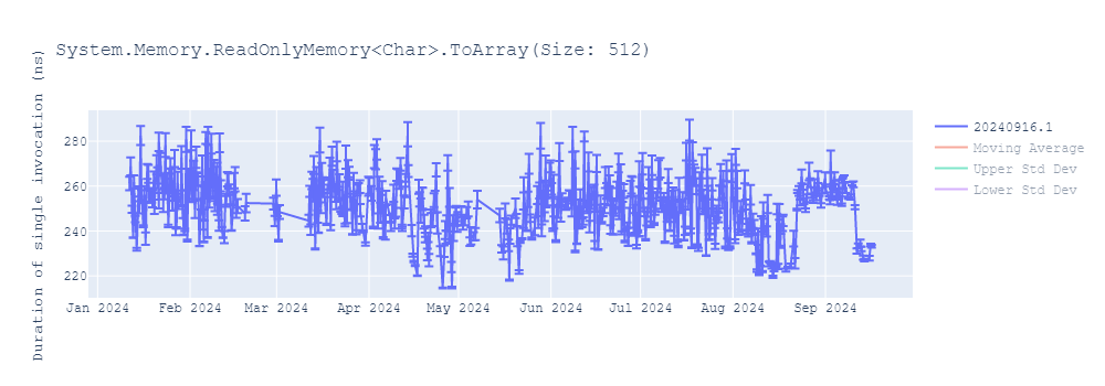 graph