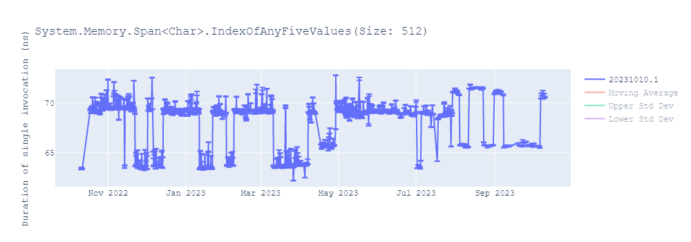 graph