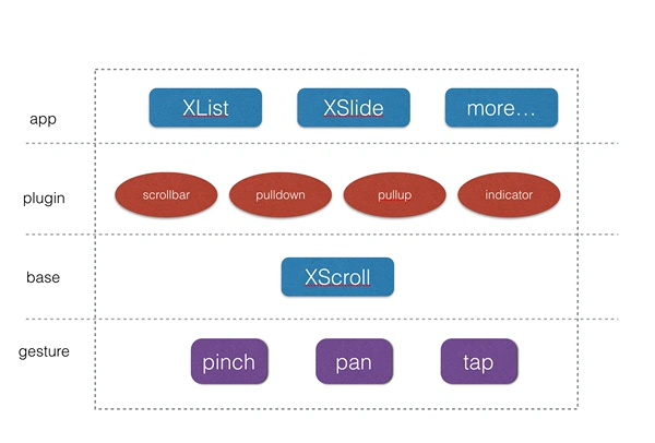 XScroll结构图