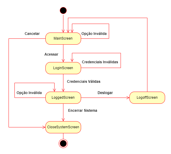 Diagrama de Estados