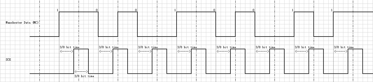 MC Decoder Clock