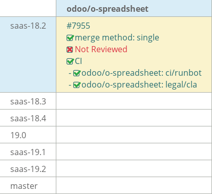 Pull request status dashboard